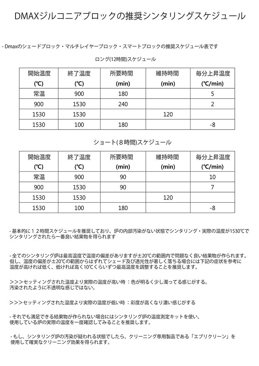 シンタリングスケジュール